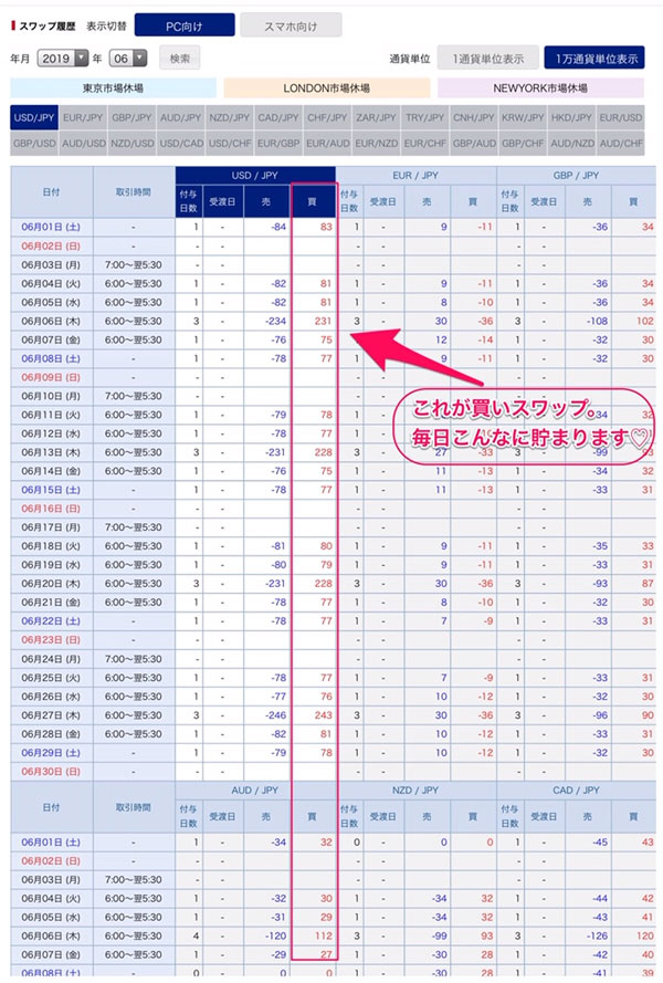 SBIFXトレード スワップポイント