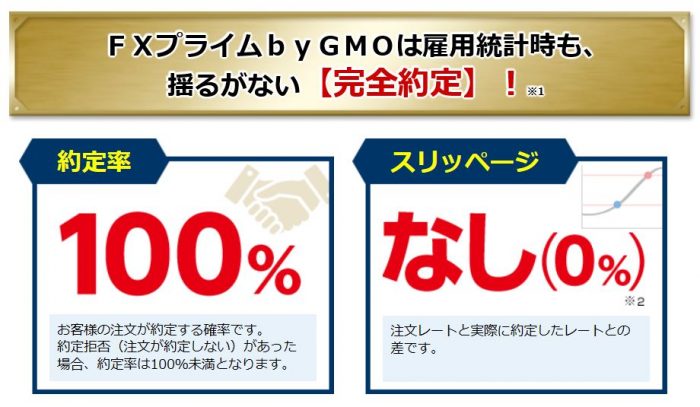 FXプライム 約定力